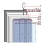 Pannelli fotovoltaici termici: elettricità e calore insieme