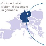 Sistemi d’accumulo fotovoltaico: come funzionano gli incentivi in Germania?