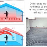 Fotovoltaico e riscaldamento elettrico, quanto si risparmia?