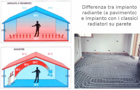 Fotovoltaico e riscaldamento elettrico, quanto si risparmia? Qual è il riscaldamento più economico
