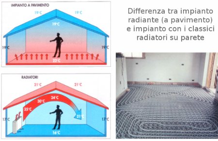 confronto riscaldamento radiante a pavimento e con classici radiatori a parete