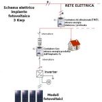 Contatore Enel e autoconsumo fotovoltaico, come calcolarlo?