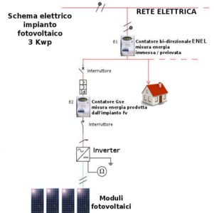 contatore fotovoltaico