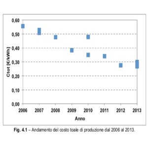 costi impianti fotovoltaici di piccola taglia