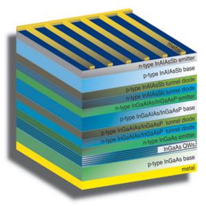 efficienza conversione fotovoltaico