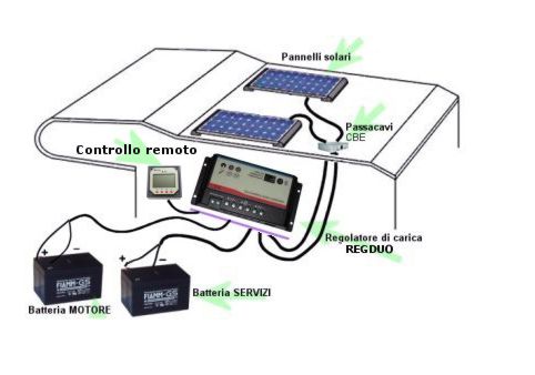 Come avere energia in camper: pannelli solari e batteria