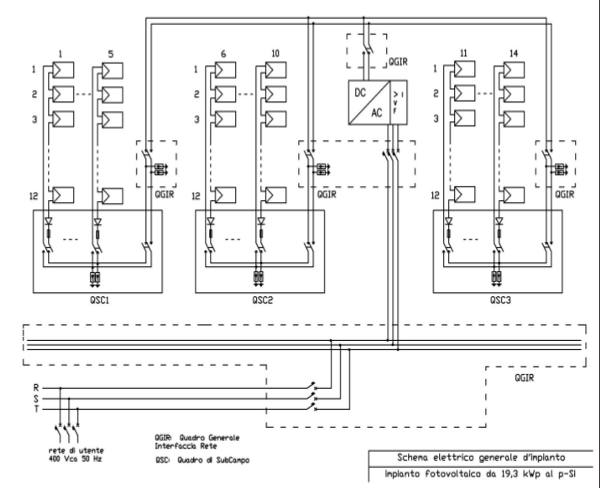 progetto impianto fotovoltaico schema elettrico completo