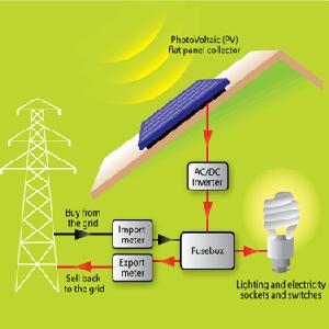 schema impianto fotovoltaico allacciato in rete