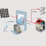 Fotovoltaico giorno e notte, col sistema di stoccaggio Q-Bee 