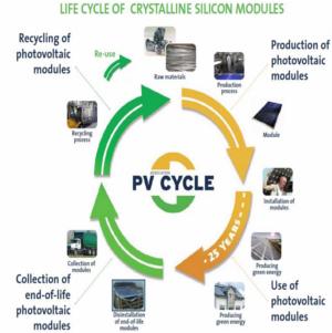 spese smaltimento pannelli fotovoltaici