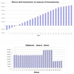 Come fare un business plan fotovoltaico