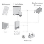 Fotovoltaico più diesel, ecco la prima centrale in Asia