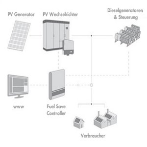 fotovoltaico piu diesel schema