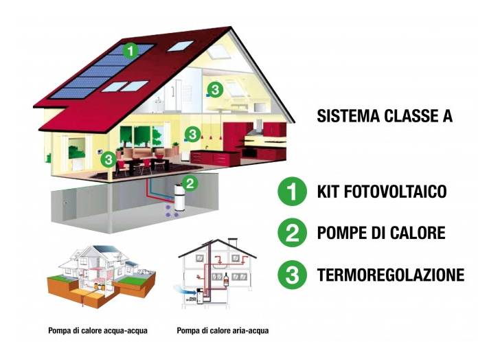 Riscaldare senza gas, un sistema fotovoltaico piu pompa di calore