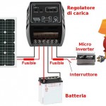 Come fare un piccolo impianto fotovoltaico domestico con meno di 100 euro