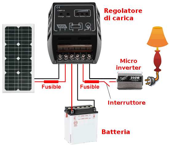 piccolo impianto fotovoltaico domestico