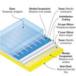 Pannello fotovoltaico, ecco come viene fatto