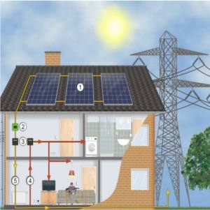 connettere il fotovoltaico alla rete