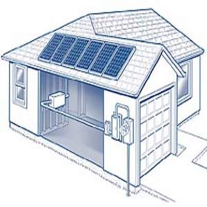 Mettere il fotovoltaico: meglio tetto o terreno?