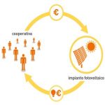 SolarShare di LifeGate: la cooperativa solare