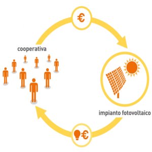 fotovoltaico in condivisione