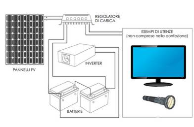 fotovoltaico mobile, schema di funzionamento