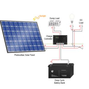 impianto fotovoltaico con stoccaggio