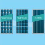 Differenze tra i Pannelli Fotovoltaici Monocristallini Policristallini Film Sottile