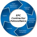 EPC fotovoltaico, cosa è l’Engineering Procurement Construction