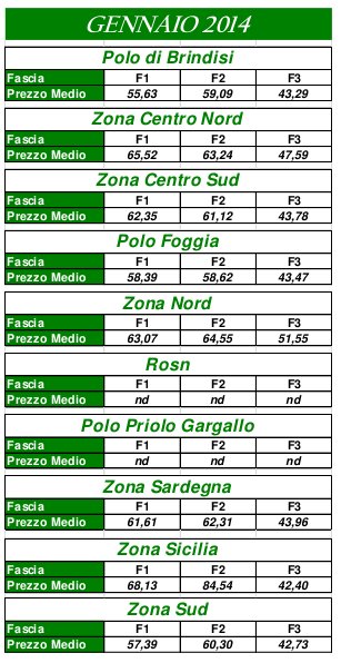 prezzo energia gennaio 2014