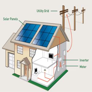 produrre energia col fotovoltaico