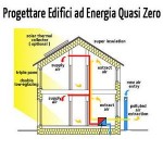 Energia zero col fotovoltaico domestico. Ecco come