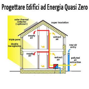 casa a energia zero