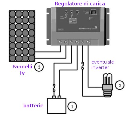 regolatore di carica schema