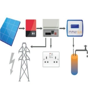 accumulare energia fotovoltaica con uno scaldabagno