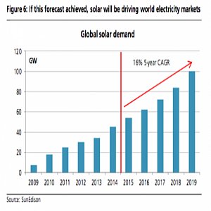 fotovoltaico nel mondo