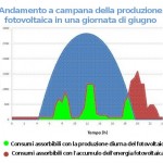 Fotovoltaico: per sfruttarlo meglio servono nuove prospettive