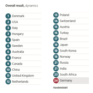 classifica istituto di ricerca tedesco