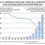 Usa e Canada: costo del fotovoltaico ridotto di due terzi in 12 anni