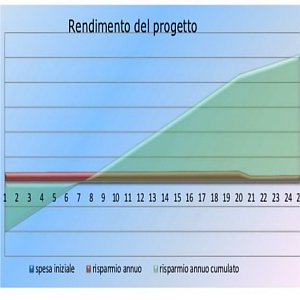 impianto fotovoltaico da 100 kw e ritorno economico