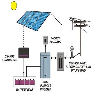 sistemi accumulo da fotovoltaico