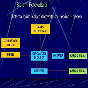 fotovoltaico eolico diesel schema