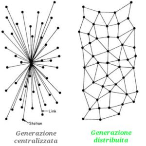 generazione distribuita