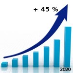 Entro il 2020 +45% per le rinnovabili