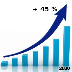 aumento fonti rinnovabili 2020