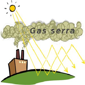 emissioni gas serra riduzione immediata