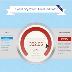 misuratore di co2 globale