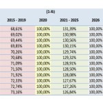 Rimodulazione degli incentivi per il fotovoltaico, gse pubblica tabelle