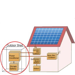 fotovoltaico con accumulo