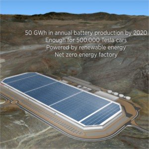 gigafactory batterie al litio